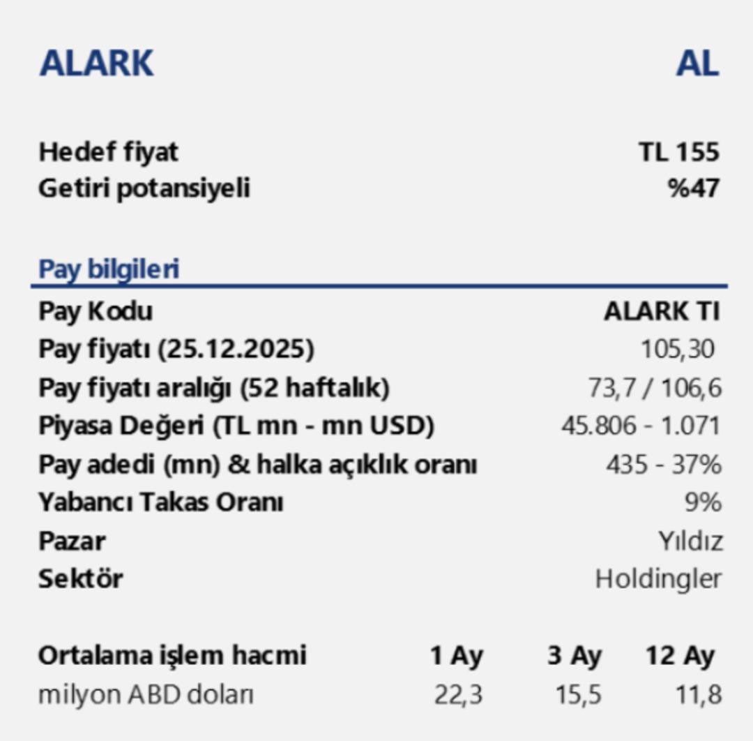 Alarko Holding (ALARK) 2026 Analizi ve Hedef Fiyatı! %47 lik Y&uuml;kseliş G&uuml;ndemde  2