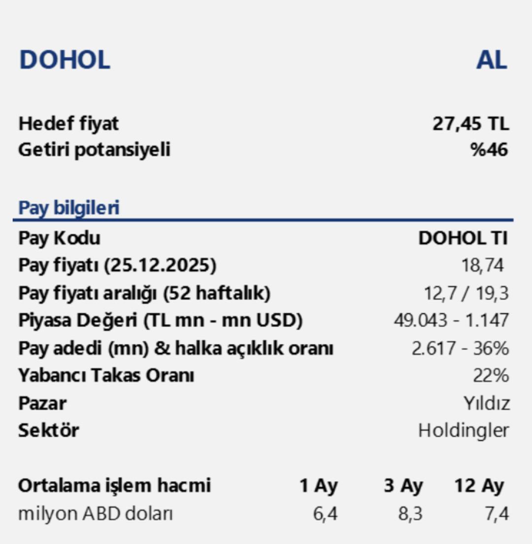 %50 ye Yakın Y&uuml;kseliş Beklentisiyle DOHOL İ&ccedil;in "AL" Tavsiyesi Geldi 2