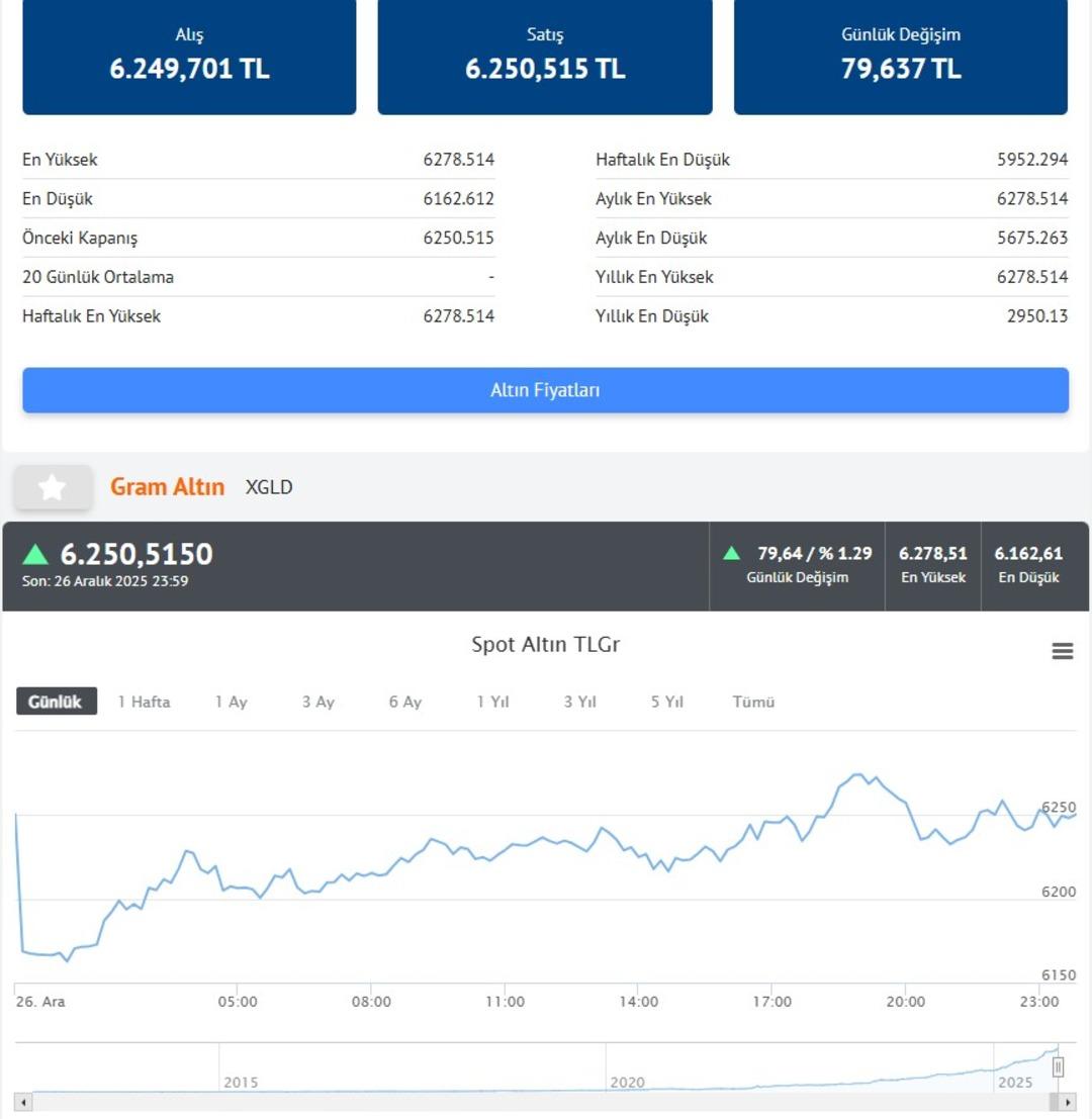 İslam Memiş 2026 da gram altın i&ccedil;in  en k&ouml;t&uuml; ihtimal  deyip rakam verdi 2