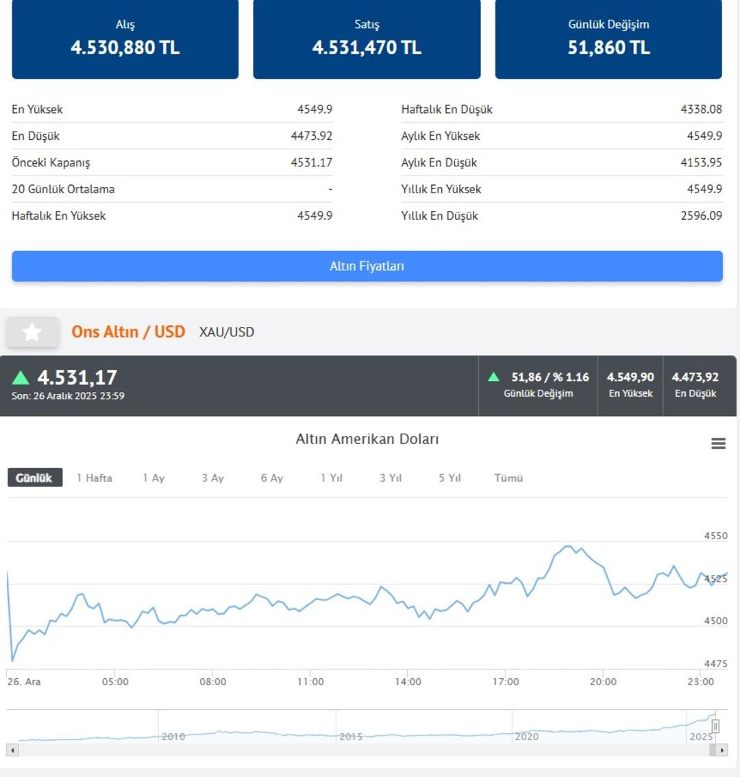 İslam Memiş 2026 da gram altın i&ccedil;in  en k&ouml;t&uuml; ihtimal  deyip rakam verdi 4