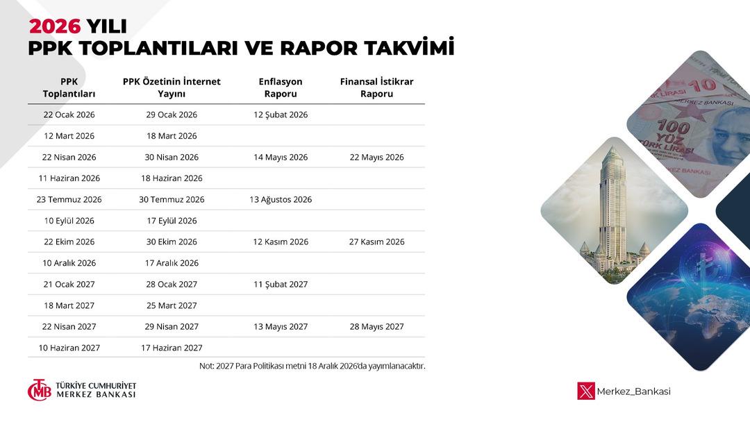 Merkez Bankası 2026 takvimini duyurdu! Faiz kararları ne zaman a&ccedil;ıklanacak? 1