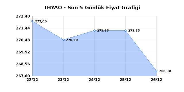 T&Uuml;RK HAVA YOLLARI (THYAO) 29 Aralık Pazartesi 2025 G&uuml;nl&uuml;k Teknik Analiz 1