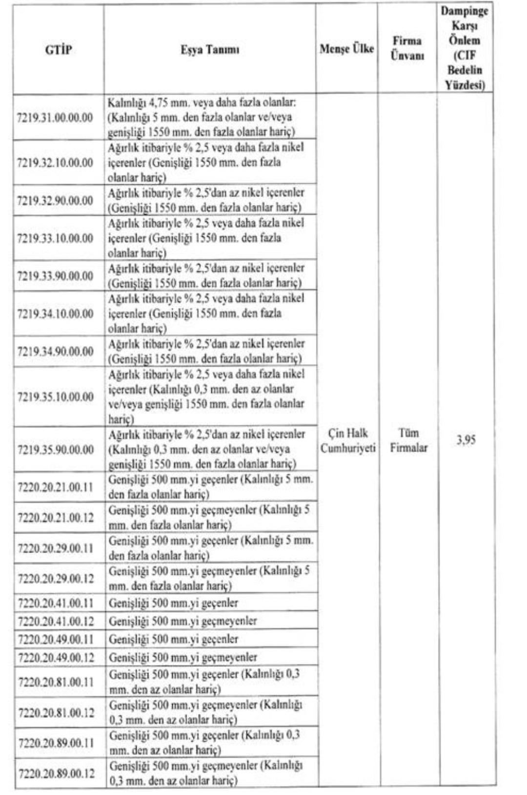 Türkiye, Çin’den ithal edilen soğuk haddelenmiş paslanmaz çeliğe anti-damping vergisi getirdi 1