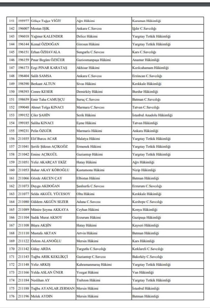 HSK yeni kararname yayınladı (20 Mart 2018 HSK kararnamesi isim isim tam liste) G5
