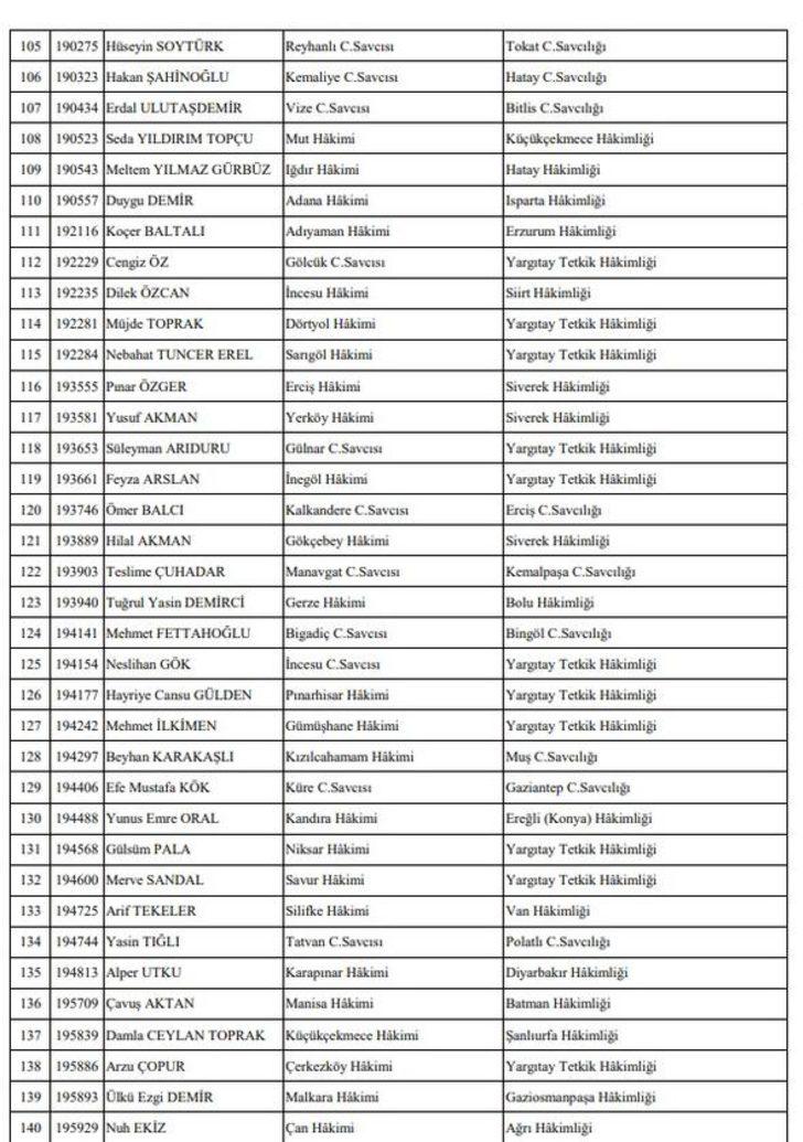 HSK yeni kararname yayınladı (20 Mart 2018 HSK kararnamesi isim isim tam liste) G4