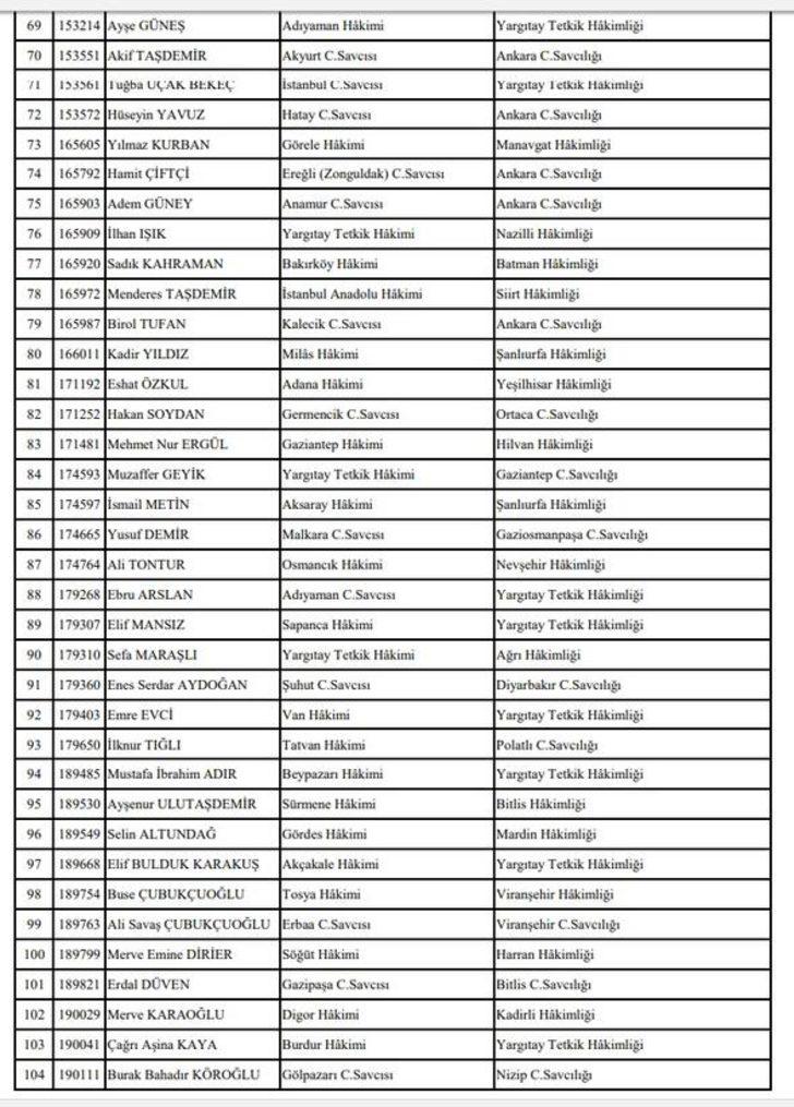 HSK yeni kararname yayınladı (20 Mart 2018 HSK kararnamesi isim isim tam liste) G3