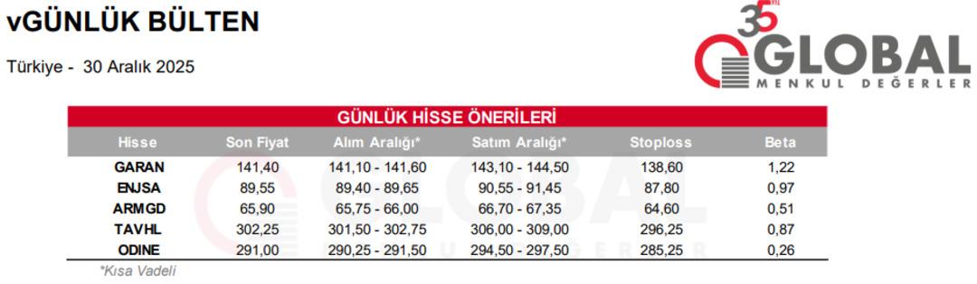 Aracı kurum raporu paylaştı! Bu 5 hisseyi mercek altına aldı 1
