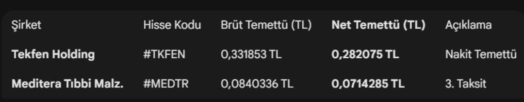 Yılın son temett&uuml;leri geliyor: Yarın 2 şirket k&acirc;r payı dağıtacak 2