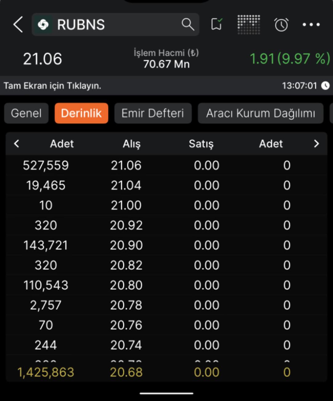 %3000 e Yakın Bedelsiz Potansiyeli Şirket Bugün Tavan Oldu! Yatırımcısına %10 Kazandırdı 1