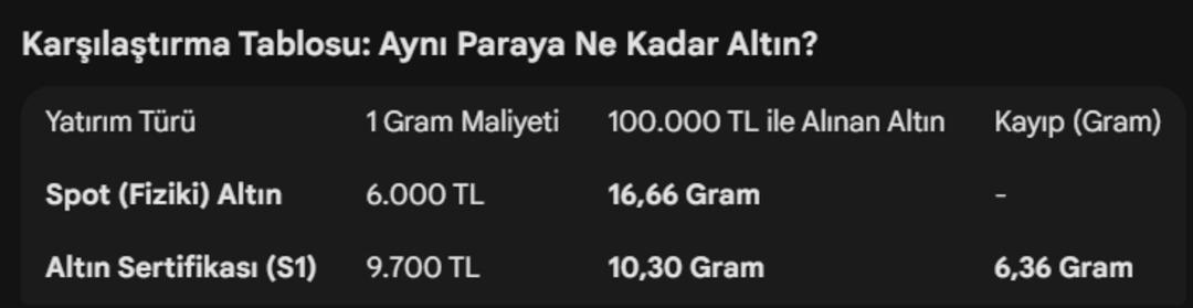 Altın sertifikası çökecek uyarılarına inat yükselişte: ALTINS1 mi yoksa fiziki altın mı almak daha kârlı? 6