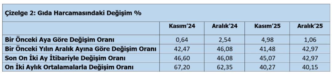 TÜRK-İŞ son raporunu açıkladı: Açlık sınırı 30 bin lirayı aştı! 5