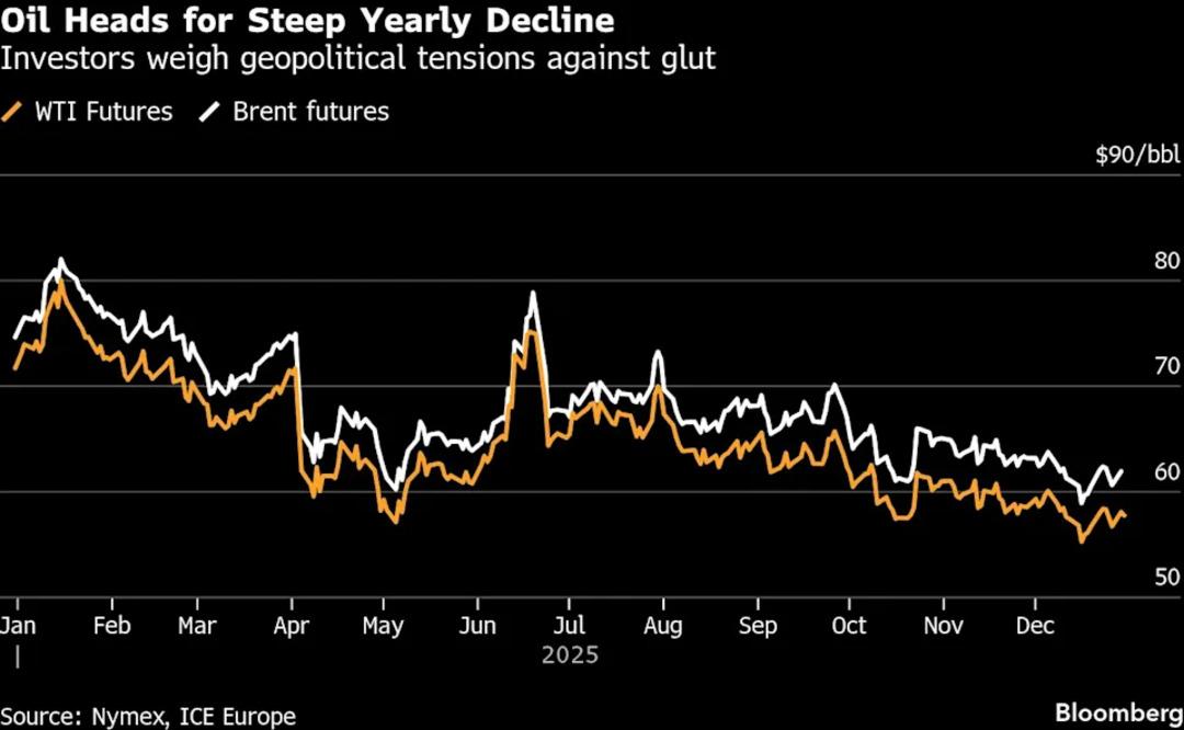 Petrol Fiyatları Jeopolitik Risklerle Kazan&ccedil;larını Koruyor 1