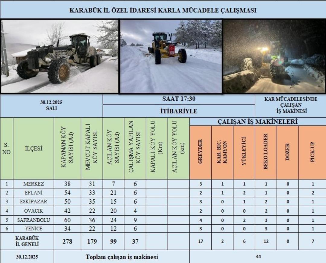 Karab&uuml;k te kardan kapanan 99 k&ouml;y yolu ulaşıma a&ccedil;ıldı 1