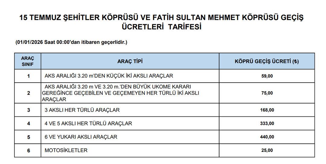 Köprü ve otoyollara zam geldi! İşte yeni ücretler 2