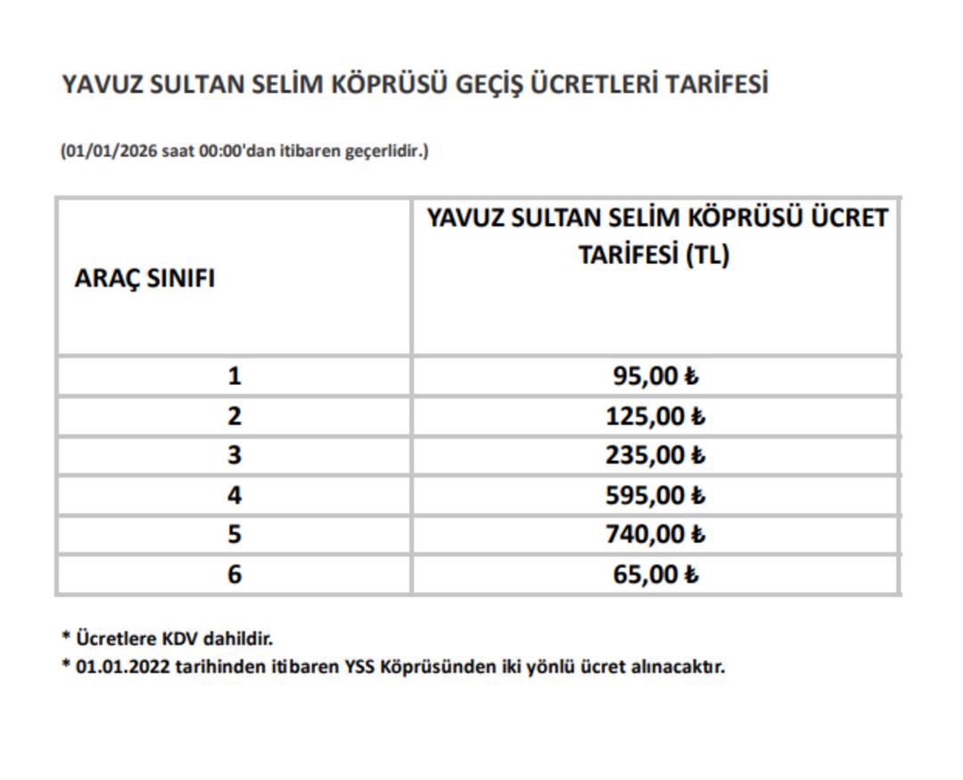 Köprü ve otoyollara zam geldi! İşte yeni ücretler 5