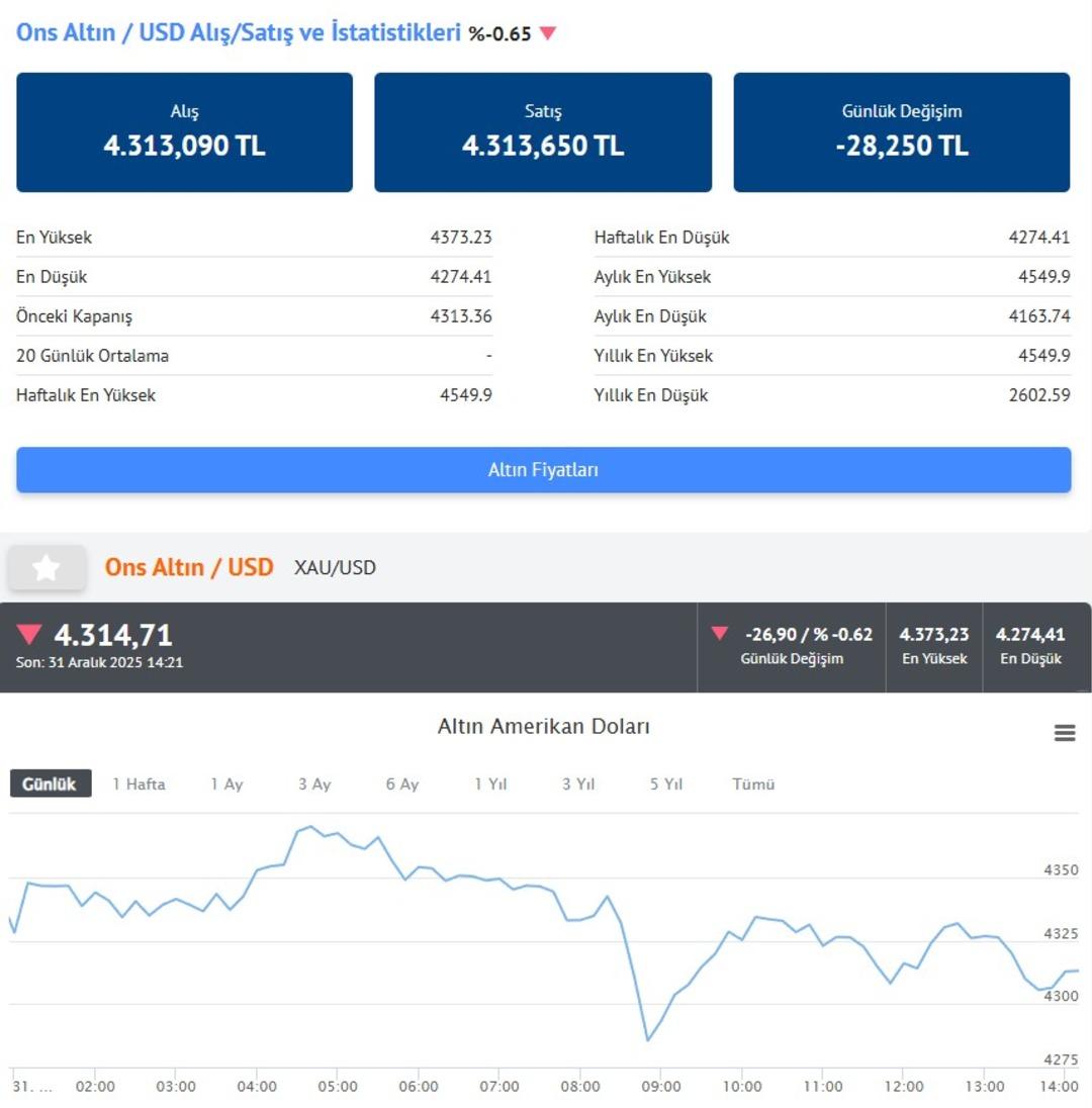 Altın ve g&uuml;m&uuml;şte kritik tarih: İslam Memiş  rekorlar gelebilir  deyip uyardı 3