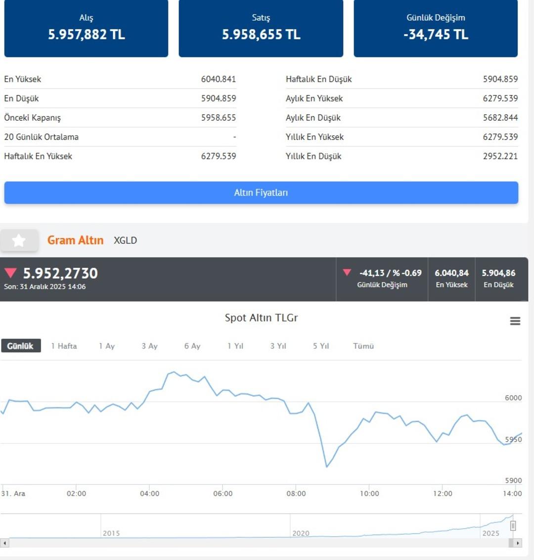 Altın ve g&uuml;m&uuml;şte kritik tarih: İslam Memiş  rekorlar gelebilir  deyip uyardı 4