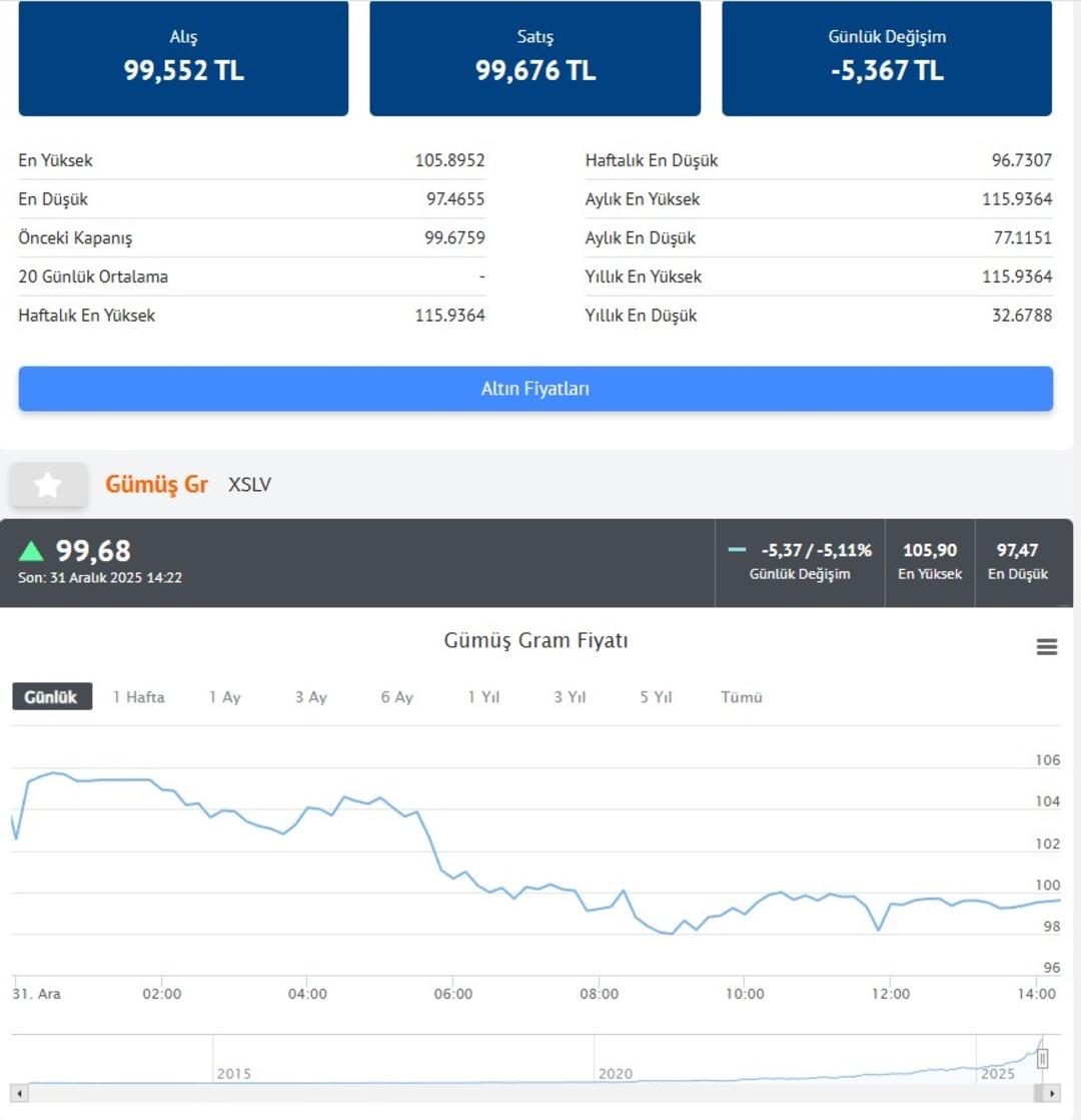 Altın ve g&uuml;m&uuml;şte kritik tarih: İslam Memiş  rekorlar gelebilir  deyip uyardı 6