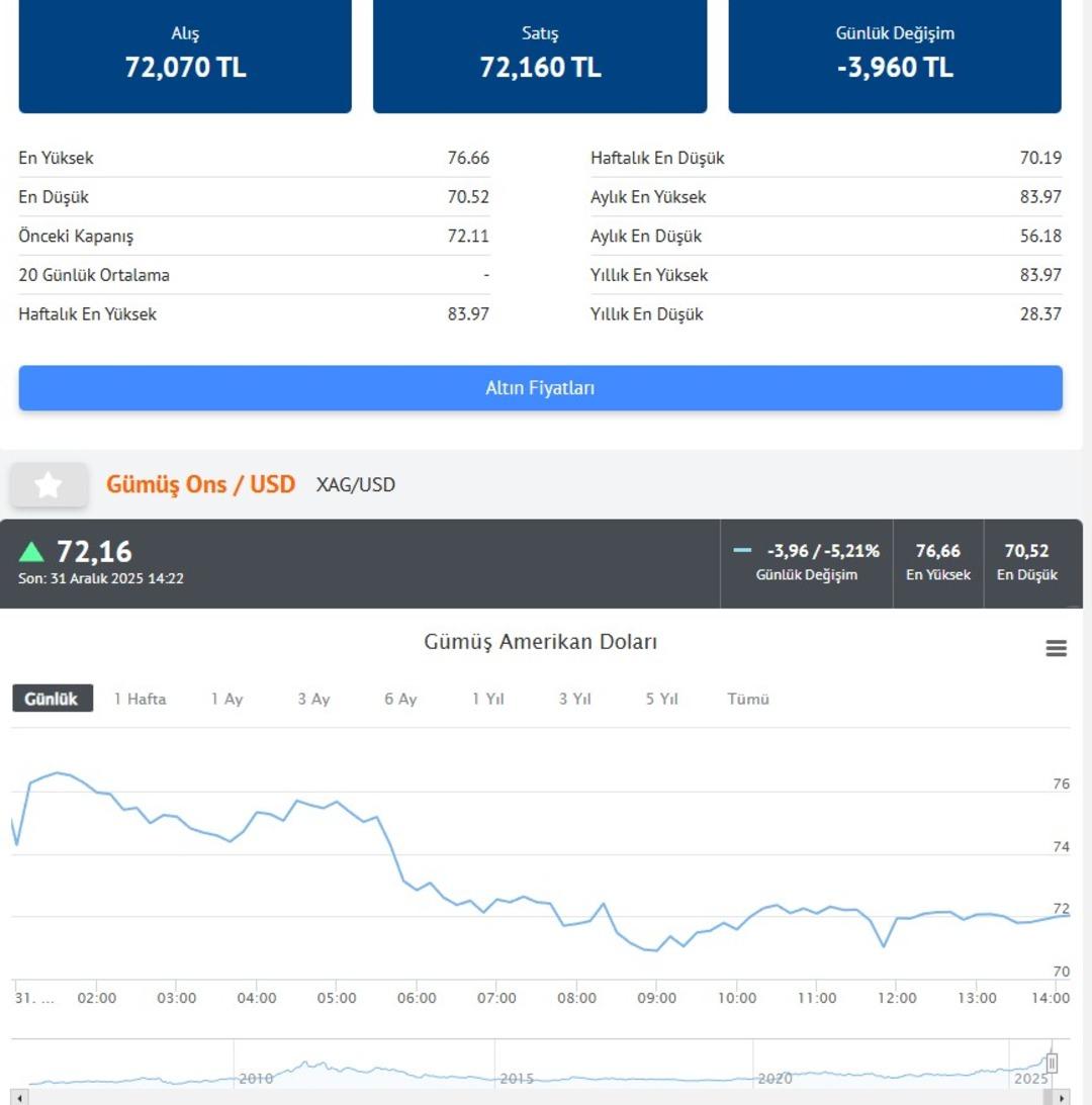 Altın ve g&uuml;m&uuml;şte kritik tarih: İslam Memiş  rekorlar gelebilir  deyip uyardı 7