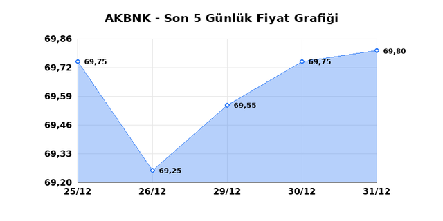 AKBANK (AKBNK) 02 Ocak Cuma 2026 G&uuml;nl&uuml;k Teknik Analiz 1