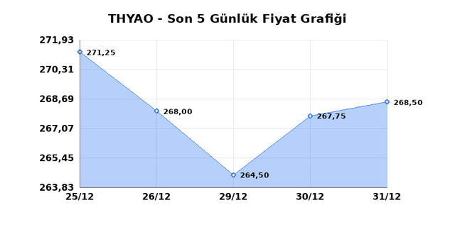 T&Uuml;RK HAVA YOLLARI (THYAO) 02 Ocak Cuma 2026 G&uuml;nl&uuml;k Teknik Analiz 1