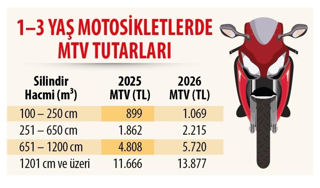 2026 MTV Tablosu Ortaya &Ccedil;ıktı: Hangi Ara&ccedil; Ne Kadar &Ouml;deyecek? 2