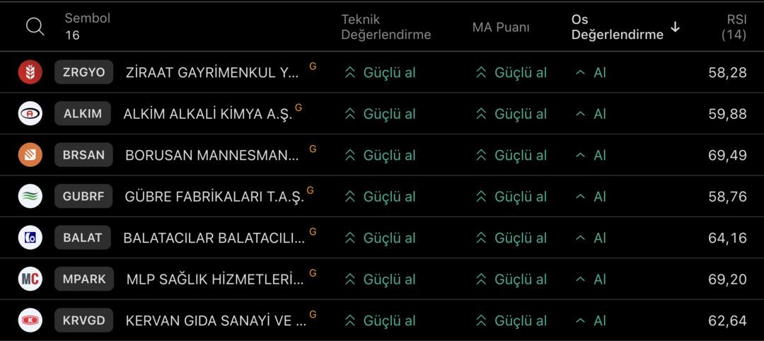 2 Ocak 2026 Cuma Borsa İstanbul Tarama Listesi 1