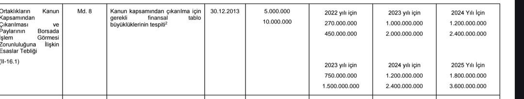 2026&rsquo;da Halka Arz Şartları Değişti: Finansal Eşikler Katlandı 1