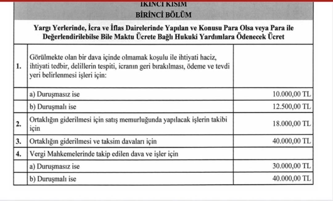 Avukatların 2026 Yılı &Uuml;cret Tarifesi Yayınlandı 1