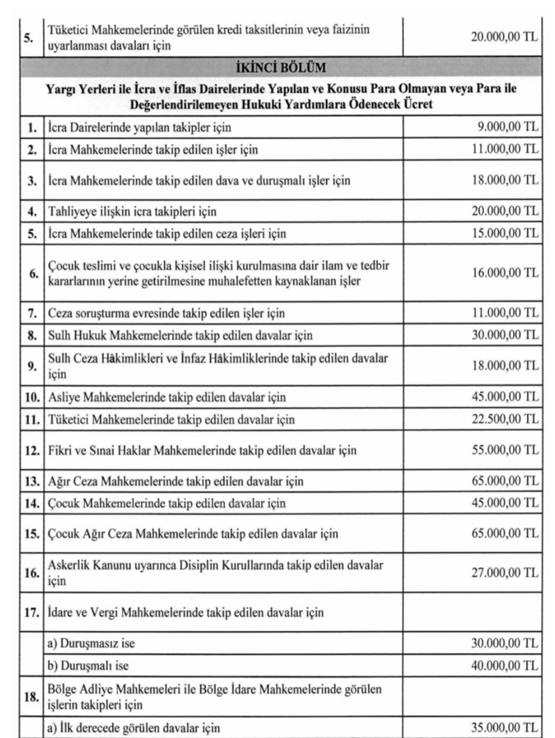Avukatların 2026 Yılı &Uuml;cret Tarifesi Yayınlandı 2