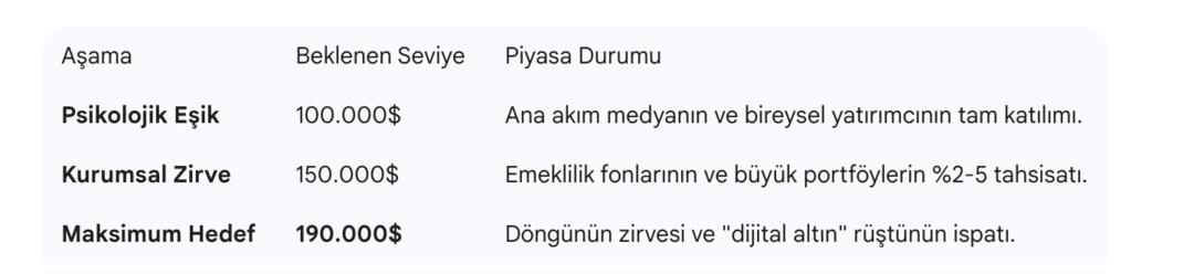 BTC Rallisi Başlıyor mu? Morgan Stanley den &Ccedil;ok Konuşulacak Rapor: "&Uuml;&ccedil; Haneler Yakın, Hedef.." 1