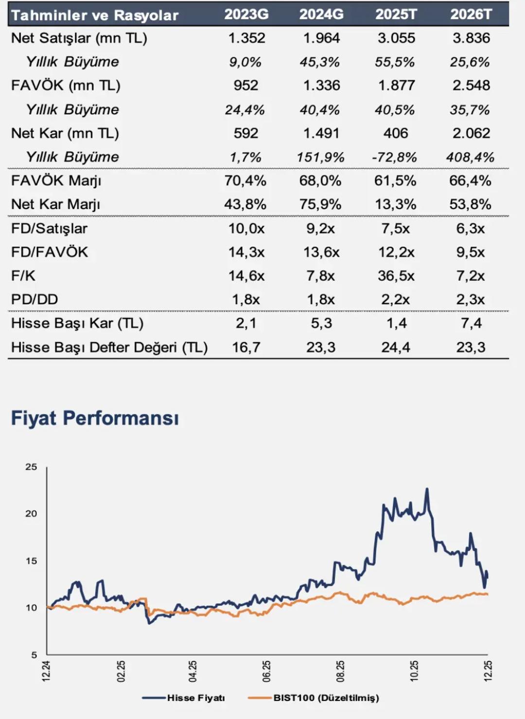 Analistler %44 Getiri Potansiyeli Olan Enerji Hissesi İ&ccedil;in &ldquo;AL&rdquo; Tavsiyesi Verdi 1