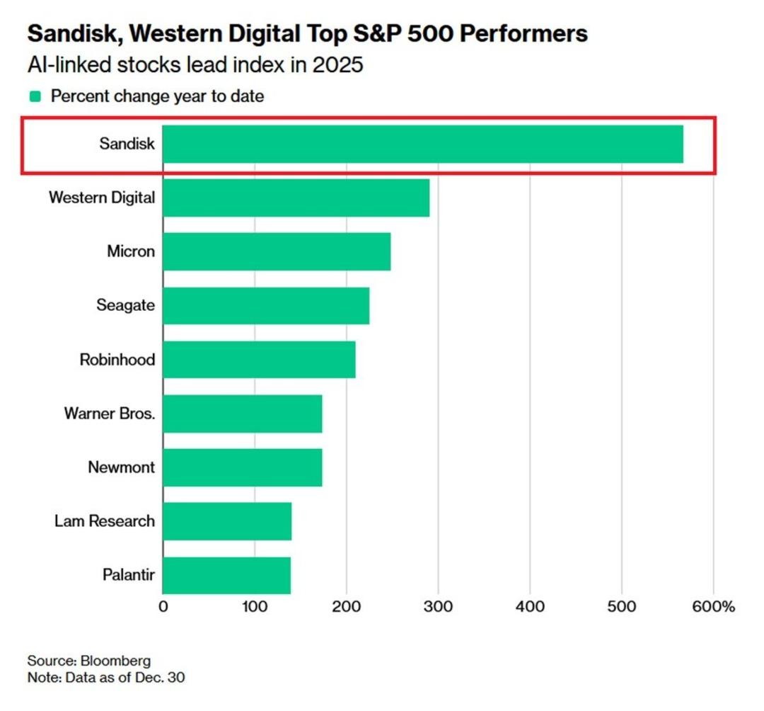Yapay Zek&acirc; Hisseleri 2025&rsquo;e Damga Vurdu 1