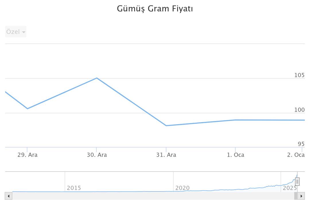 Haziran a dikkat! Altın 2026 ya hızlı başladı ama  &Ccedil;ok konuşulacak bir d&ouml;nem  3