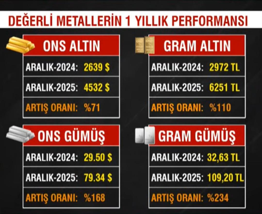 Haziran a dikkat! Altın 2026 ya hızlı başladı ama  &Ccedil;ok konuşulacak bir d&ouml;nem  4