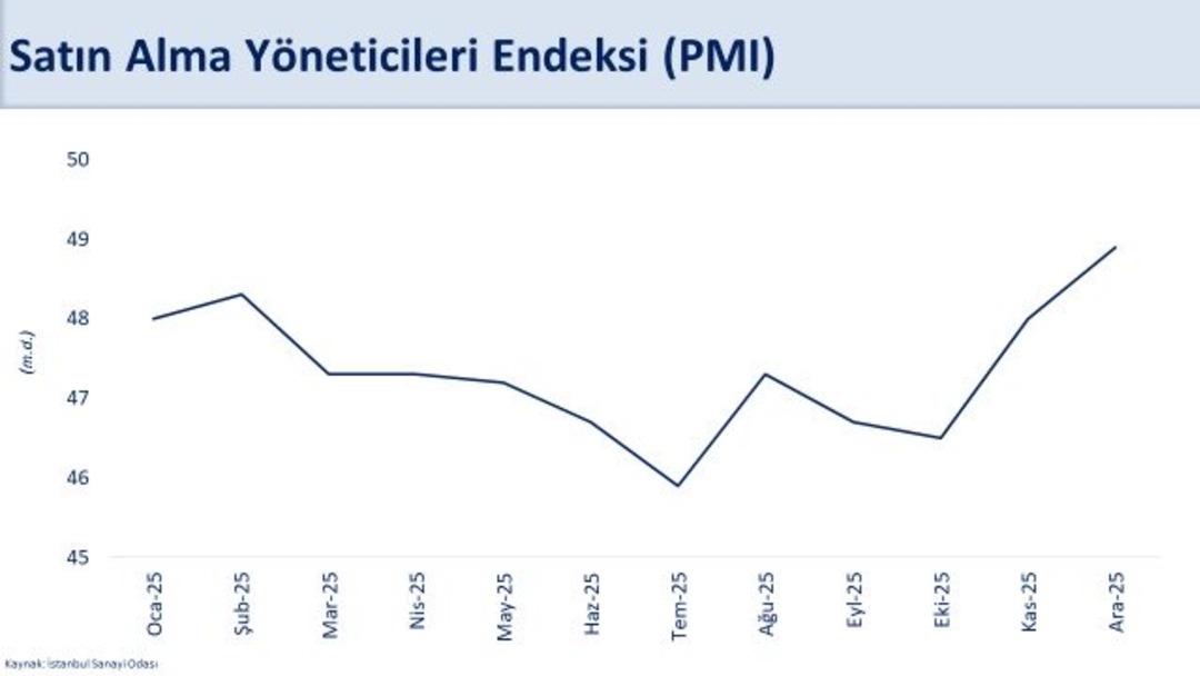 Bakan Şimşek İmalat PMI verilerini değerlendirdi! "İmalat sanayisinde toparlanma devam ediyor" 1