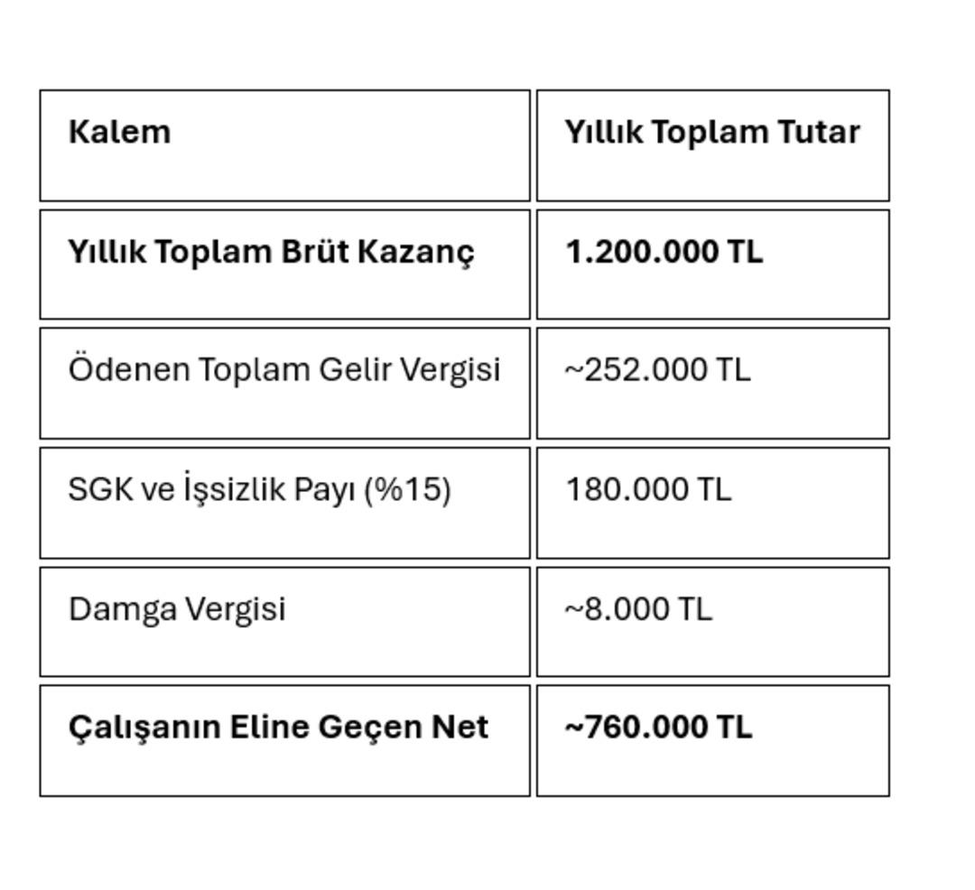 Açlık sınırındaki maaşa gizli vergi: Bu sene en az 2 ay devlete çalışılacak 6