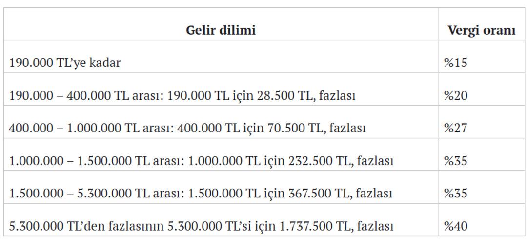 Açlık sınırındaki maaşa gizli vergi: Bu sene en az 2 ay devlete çalışılacak 2