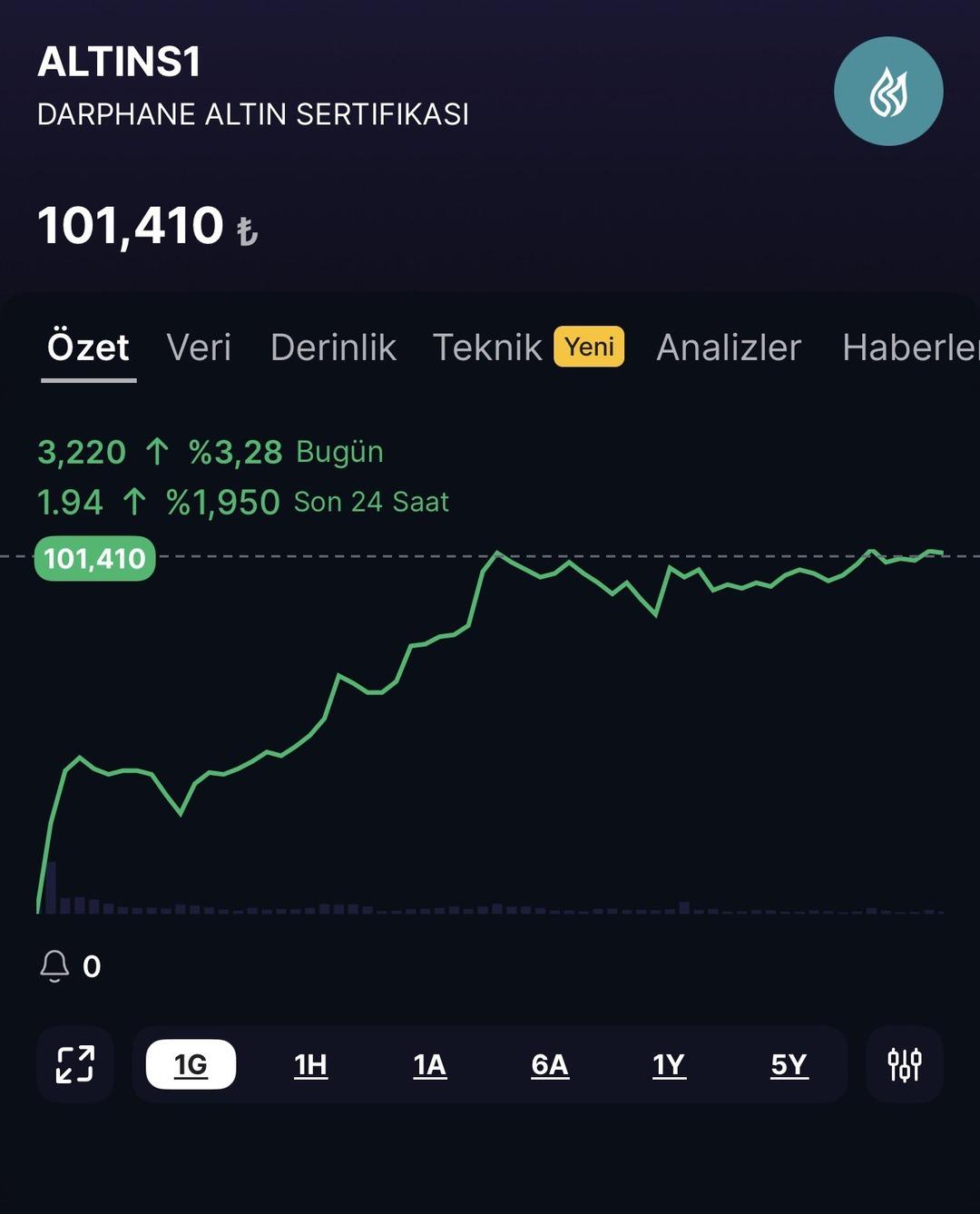 Finans profesyoneli ALTINS1 için uyardı: “Makas çok arttı, tehlike…” 2