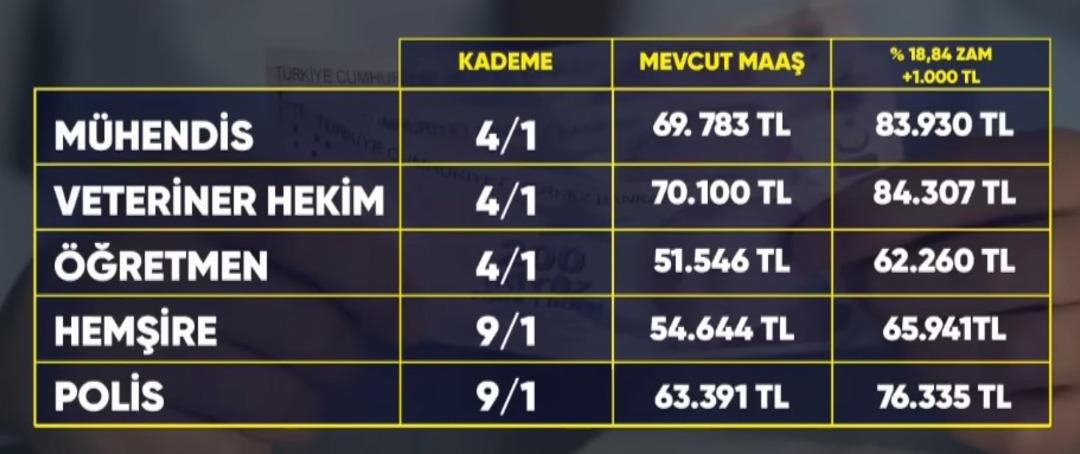 &Ouml;ğretmen, polis, doktor, m&uuml;hendis, hemşire zamlı maaş hesabı ortaya &ccedil;ıktı 4