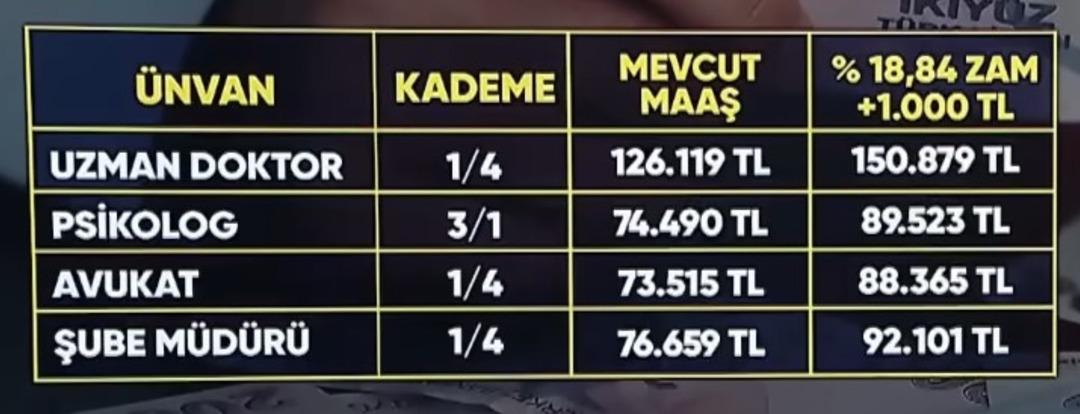 &Ouml;ğretmen, polis, doktor, m&uuml;hendis, hemşire zamlı maaş hesabı ortaya &ccedil;ıktı 5