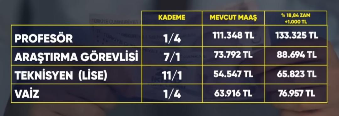 &Ouml;ğretmen, polis, doktor, m&uuml;hendis, hemşire zamlı maaş hesabı ortaya &ccedil;ıktı 6