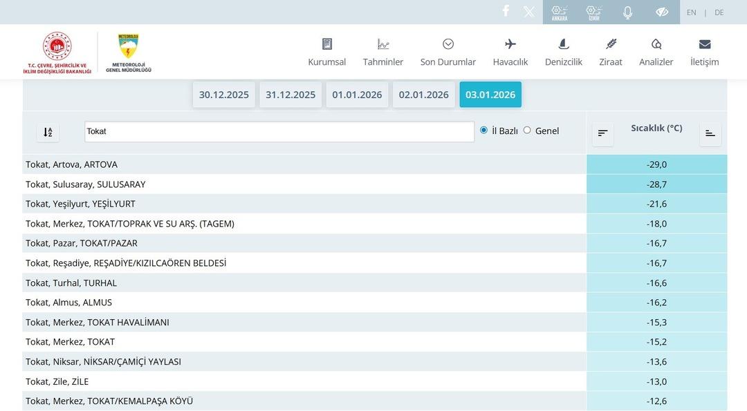 O şehir 100 yılın rekorunu kırdı! Yetkililer alarm verdi 1