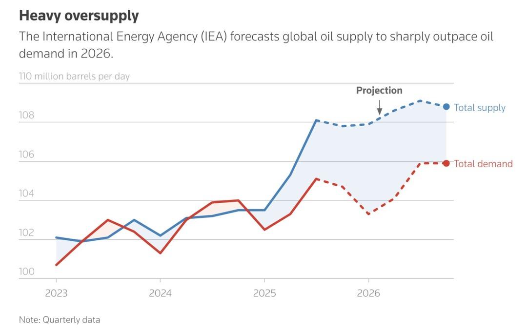 Maduro&rsquo;nun Yakalanması Petrol Piyasalarını Sarsacak mı? 1