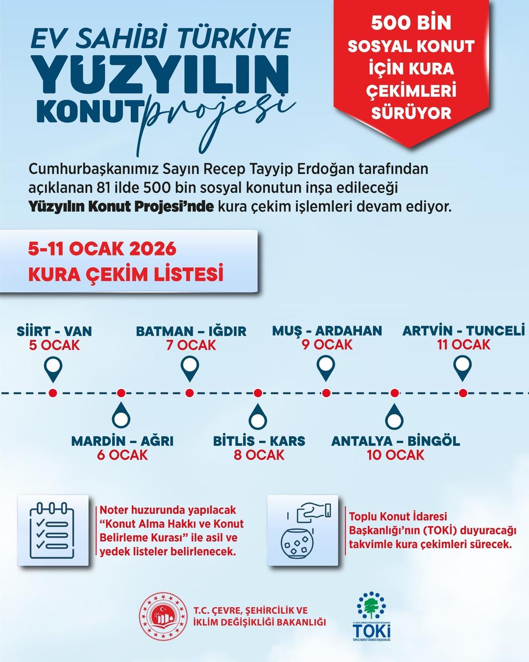 500 bin sosyal konutta 14 ilin kura tarihleri belli oldu 2