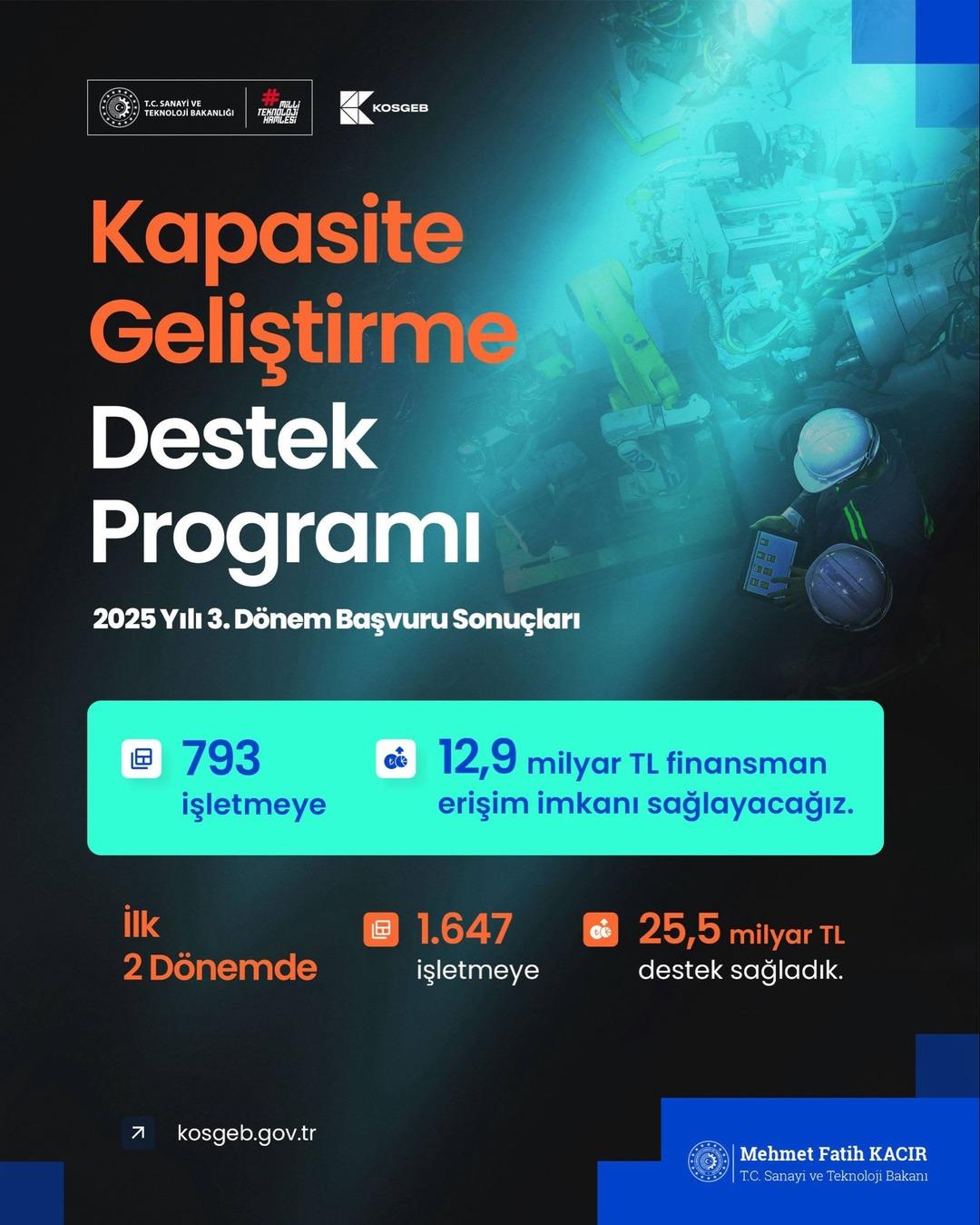 Bakan Kacır a&ccedil;ıkladı! KOSGEB Kapasite Geliştirme Destek Programı nın 2025 &ccedil;ağrıları tamamlandı 1