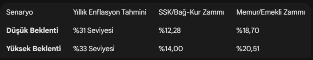 Milyonların beklediği g&uuml;n geldi: Memur ve emekli zammı ne olacak? 3