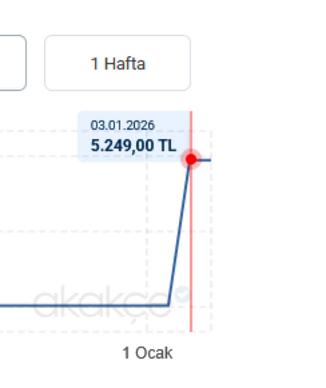 Maduro nun g&ouml;zaltı eşofmanı fenomen oldu: Stoklar t&uuml;kenirken karaborsa fiyatları u&ccedil;uşa ge&ccedil;ti! 2