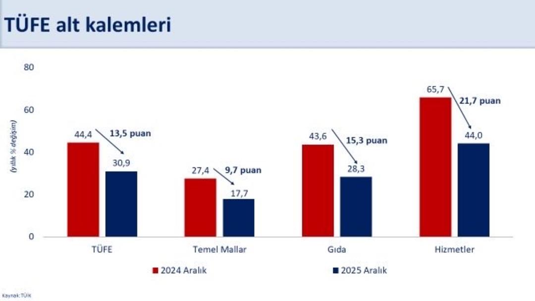 Bakan Şimşek ten enflasyon mesajı  Dezenflasyon genele yayıldı  3