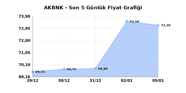 AKBANK (AKBNK) 06 Ocak Salı 2026 G&uuml;nl&uuml;k Teknik Analiz 1